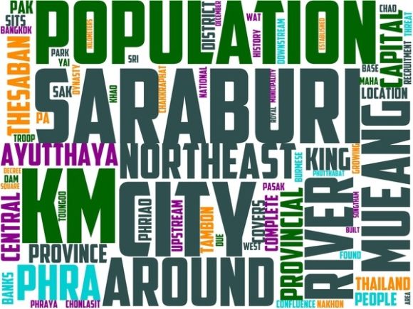 Saraburi Wordart Print: Hand-Drawn Colorful Wordclouds for Real Creative Projects
